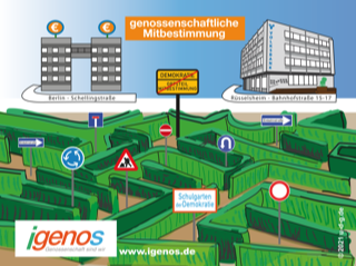Grafik genossenschaftliche Mitbestimmung